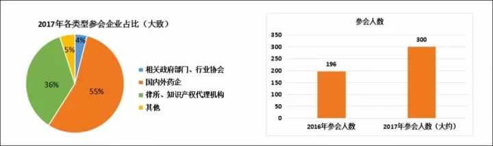 100多家国内、外药企参与！第二届中国医药知识产权峰会2017即将召开！