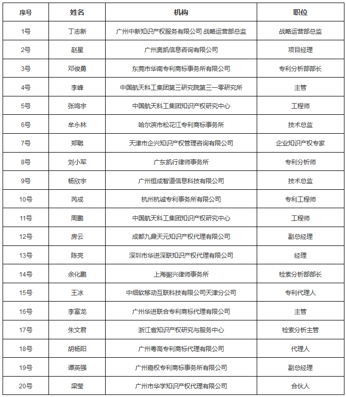 六大亮点！提前剧透「2017金牌知识产权分析评议师挑战赛」决赛现场！