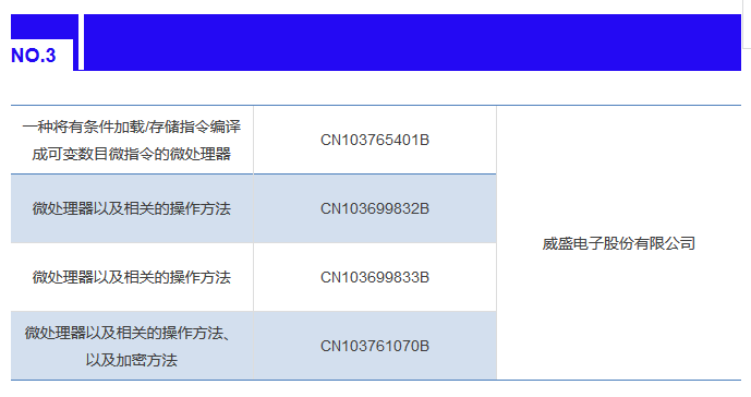 IPRdaily发布2017上半年台湾地区在华新授权发明专利最具商业价值榜单TOP100