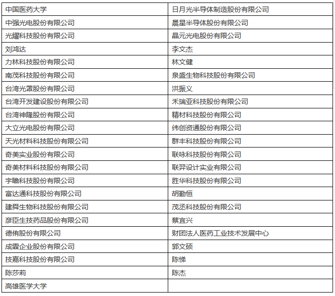 IPRdaily发布2017上半年台湾地区在华新授权发明专利最具商业价值榜单TOP100