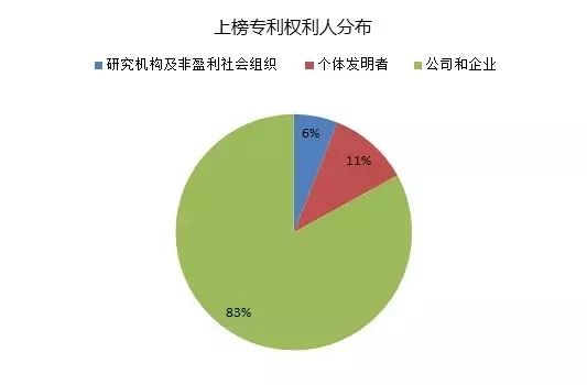 IPRdaily发布2017上半年台湾地区在华新授权发明专利最具商业价值榜单TOP100