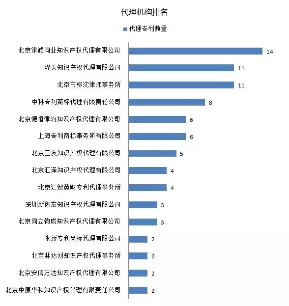 IPRdaily发布2017上半年台湾地区在华新授权发明专利最具商业价值榜单TOP100