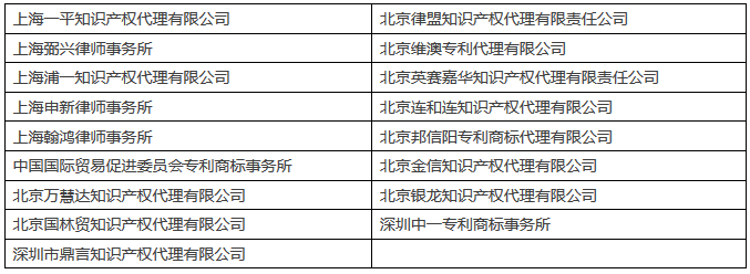 IPRdaily发布2017上半年台湾地区在华新授权发明专利最具商业价值榜单TOP100