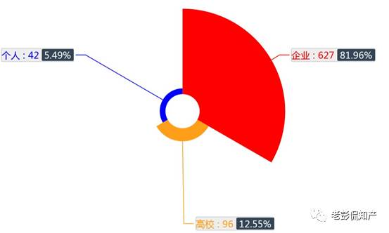 从专利分析的角度看第十九届中国专利奖（附：第十九届中国专利奖评审结果名单）