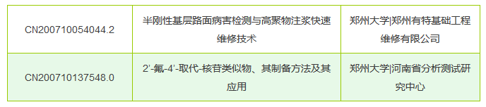 从专利分析的角度看第十九届中国专利奖（附：第十九届中国专利奖评审结果名单）