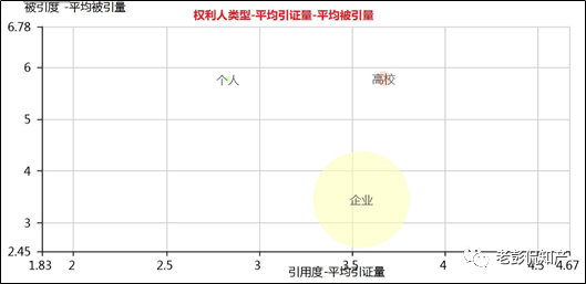 从专利分析的角度看第十九届中国专利奖（附：第十九届中国专利奖评审结果名单）