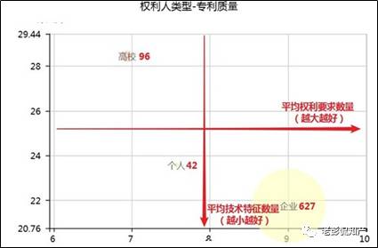 从专利分析的角度看第十九届中国专利奖（附：第十九届中国专利奖评审结果名单）