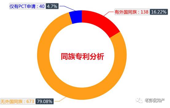 从专利分析的角度看第十九届中国专利奖（附：第十九届中国专利奖评审结果名单）