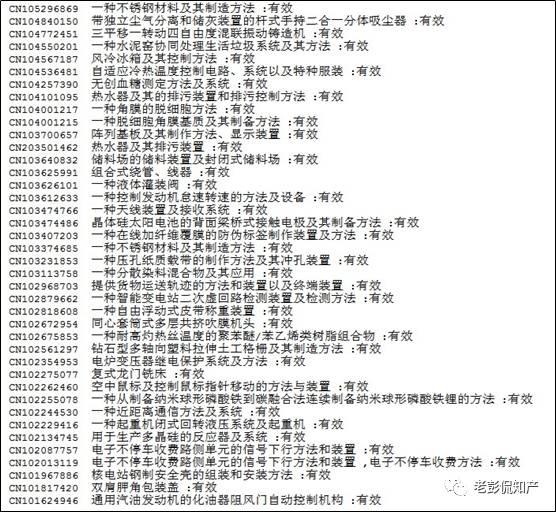 从专利分析的角度看第十九届中国专利奖（附：第十九届中国专利奖评审结果名单）