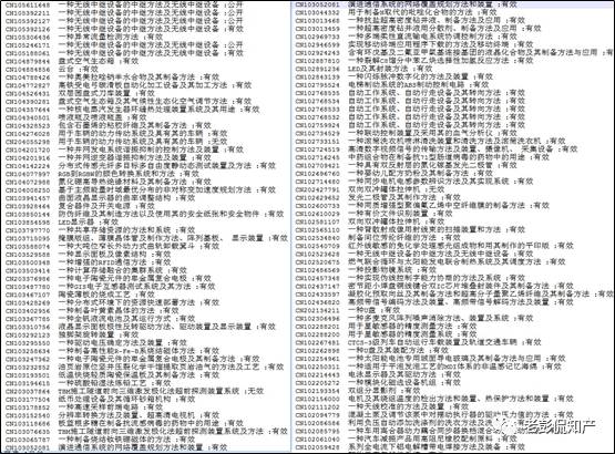 从专利分析的角度看第十九届中国专利奖（附：第十九届中国专利奖评审结果名单）