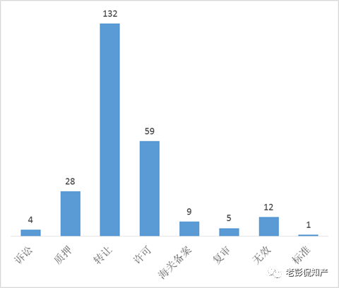 从专利分析的角度看第十九届中国专利奖（附：第十九届中国专利奖评审结果名单）