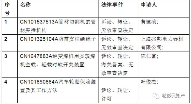 从专利分析的角度看第十九届中国专利奖（附：第十九届中国专利奖评审结果名单）