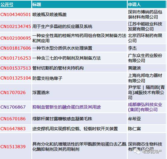 从专利分析的角度看第十九届中国专利奖（附：第十九届中国专利奖评审结果名单）