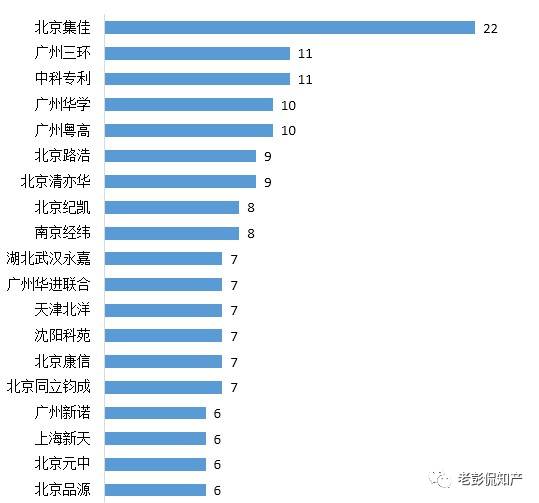 从专利分析的角度看第十九届中国专利奖（附：第十九届中国专利奖评审结果名单）