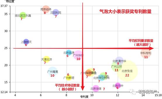 从专利分析的角度看第十九届中国专利奖（附：第十九届中国专利奖评审结果名单）