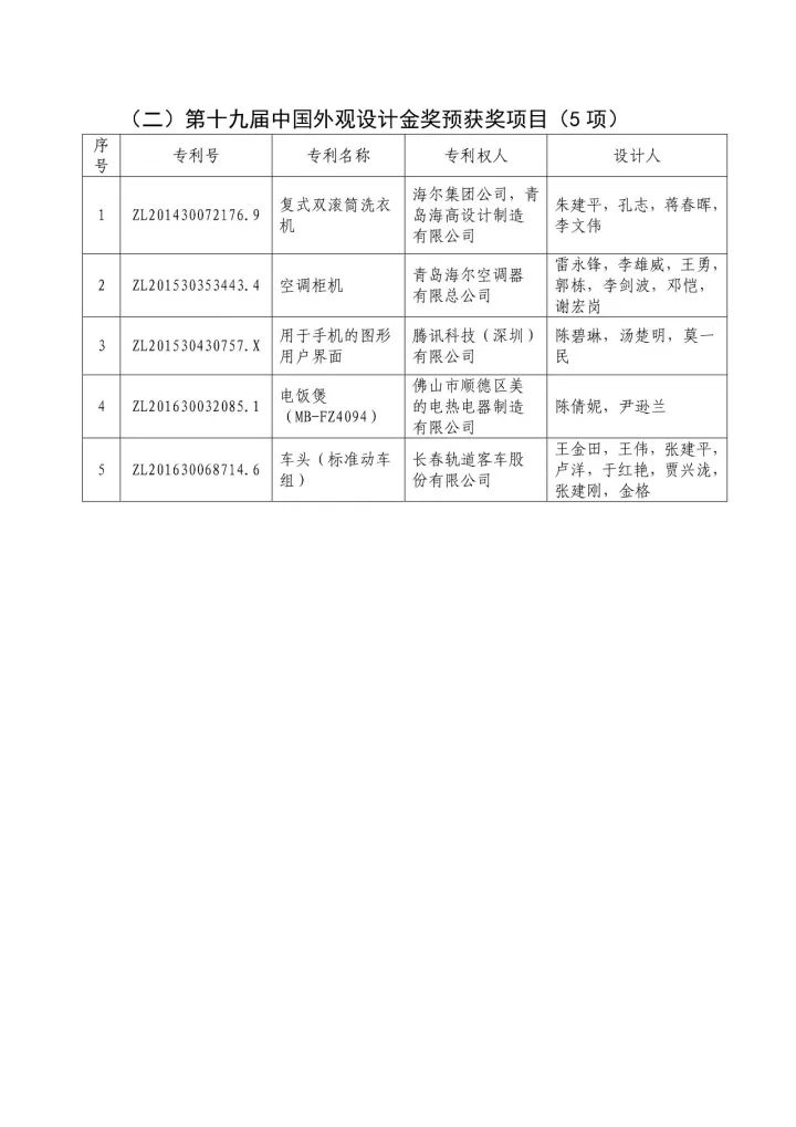 从专利分析的角度看第十九届中国专利奖（附：第十九届中国专利奖评审结果名单）