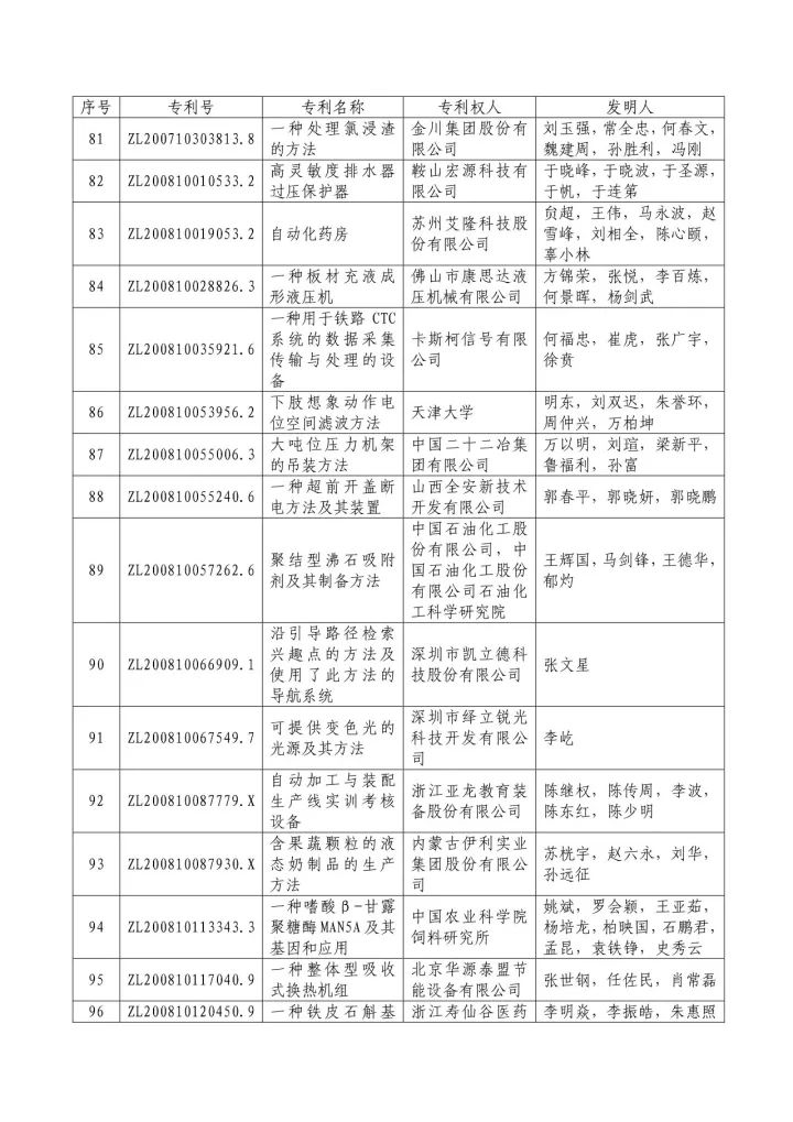 从专利分析的角度看第十九届中国专利奖（附：第十九届中国专利奖评审结果名单）