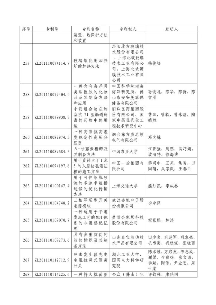 从专利分析的角度看第十九届中国专利奖（附：第十九届中国专利奖评审结果名单）