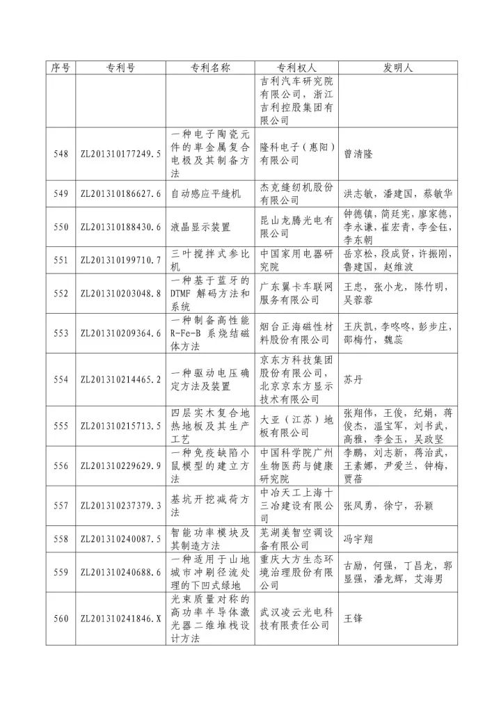 从专利分析的角度看第十九届中国专利奖（附：第十九届中国专利奖评审结果名单）