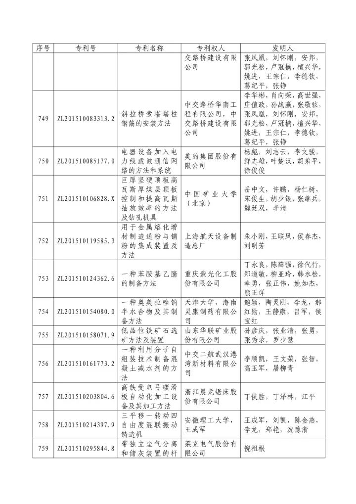 从专利分析的角度看第十九届中国专利奖（附：第十九届中国专利奖评审结果名单）