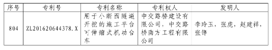 从专利分析的角度看第十九届中国专利奖（附：第十九届中国专利奖评审结果名单）