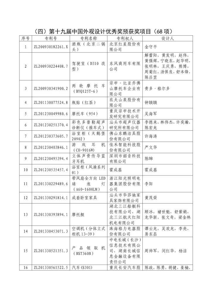 从专利分析的角度看第十九届中国专利奖（附：第十九届中国专利奖评审结果名单）