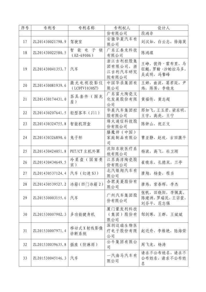 从专利分析的角度看第十九届中国专利奖（附：第十九届中国专利奖评审结果名单）
