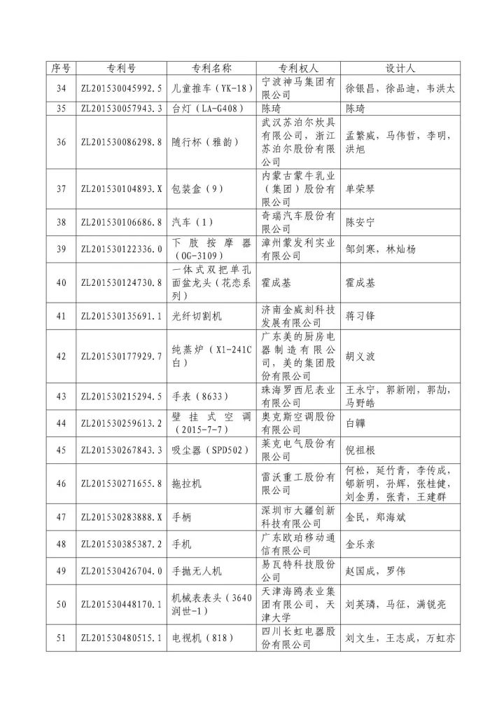 从专利分析的角度看第十九届中国专利奖（附：第十九届中国专利奖评审结果名单）