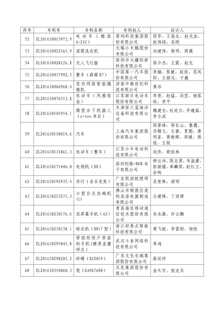 从专利分析的角度看第十九届中国专利奖（附：第十九届中国专利奖评审结果名单）