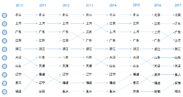 一图看懂「2017年中国知识产权发展情况」