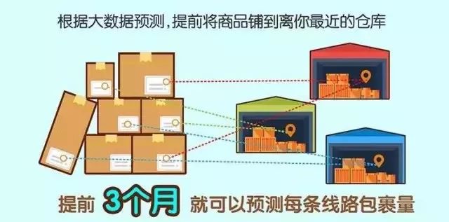 专利来解答：为啥双十一的快递送达那么快？