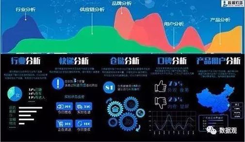 专利来解答：为啥双十一的快递送达那么快？