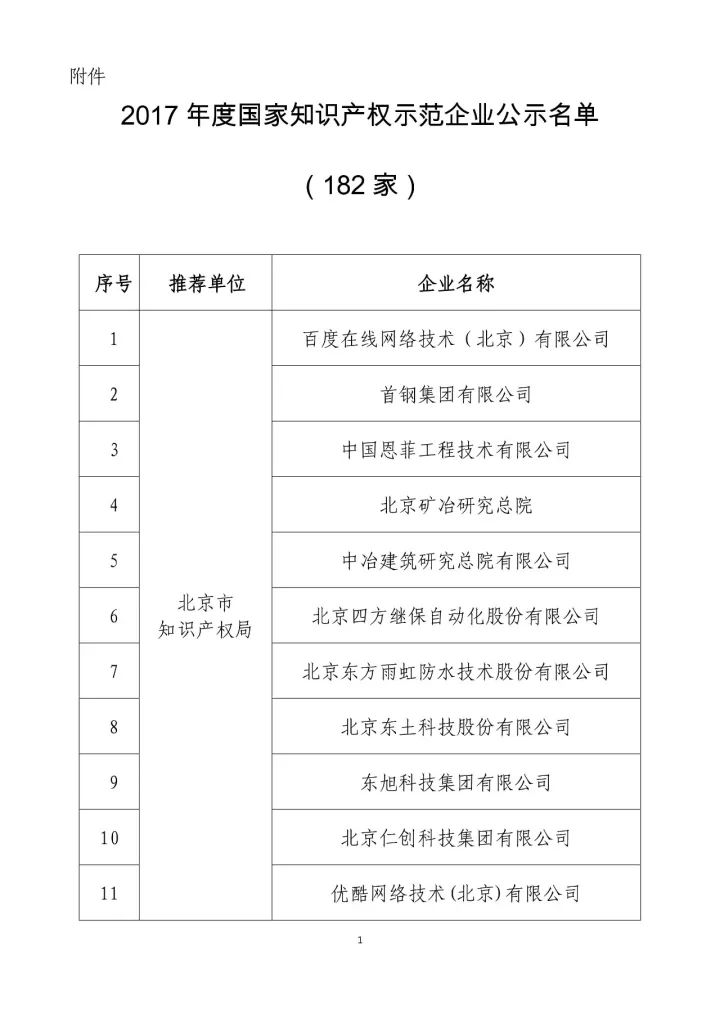 公示名单！2017年度国家知识产权示范企业和国家知识产权优势企业（998家单位）