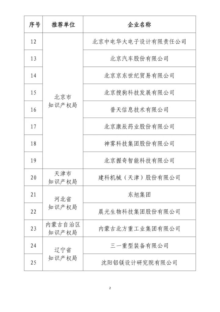 公示名单！2017年度国家知识产权示范企业和国家知识产权优势企业（998家单位）