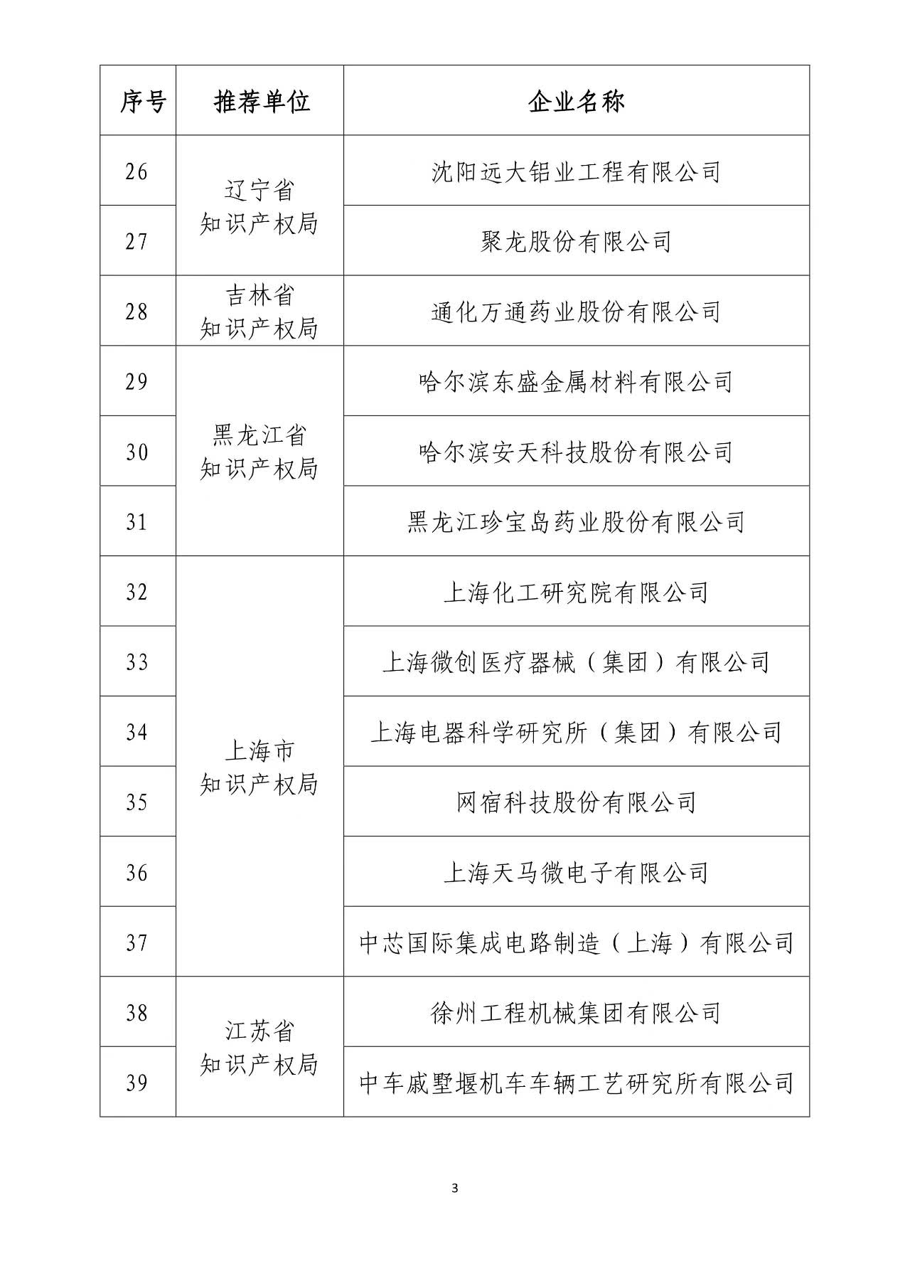 公示名单！2017年度国家知识产权示范企业和国家知识产权优势企业（998家单位）