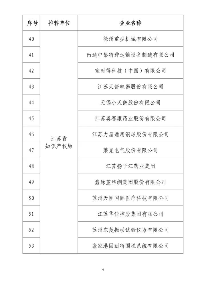 公示名单！2017年度国家知识产权示范企业和国家知识产权优势企业（998家单位）