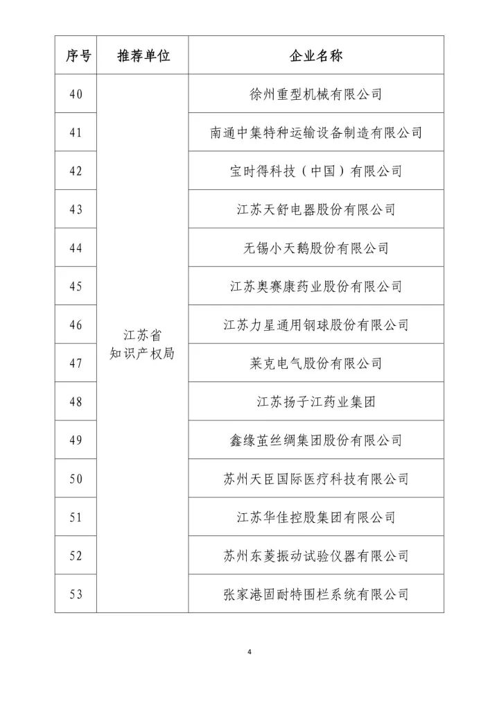 公示名单！2017年度国家知识产权示范企业和国家知识产权优势企业（998家单位）