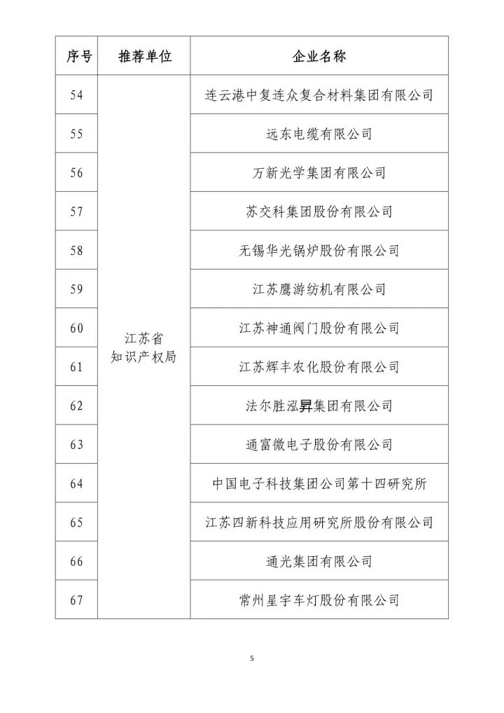 公示名单！2017年度国家知识产权示范企业和国家知识产权优势企业（998家单位）