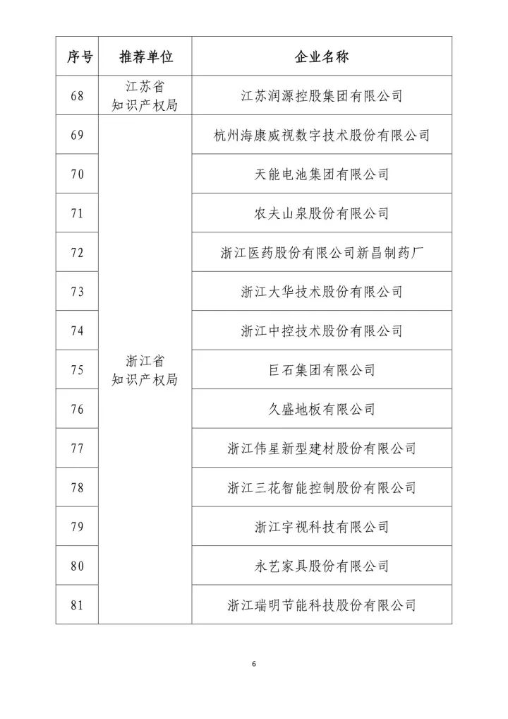 公示名单！2017年度国家知识产权示范企业和国家知识产权优势企业（998家单位）