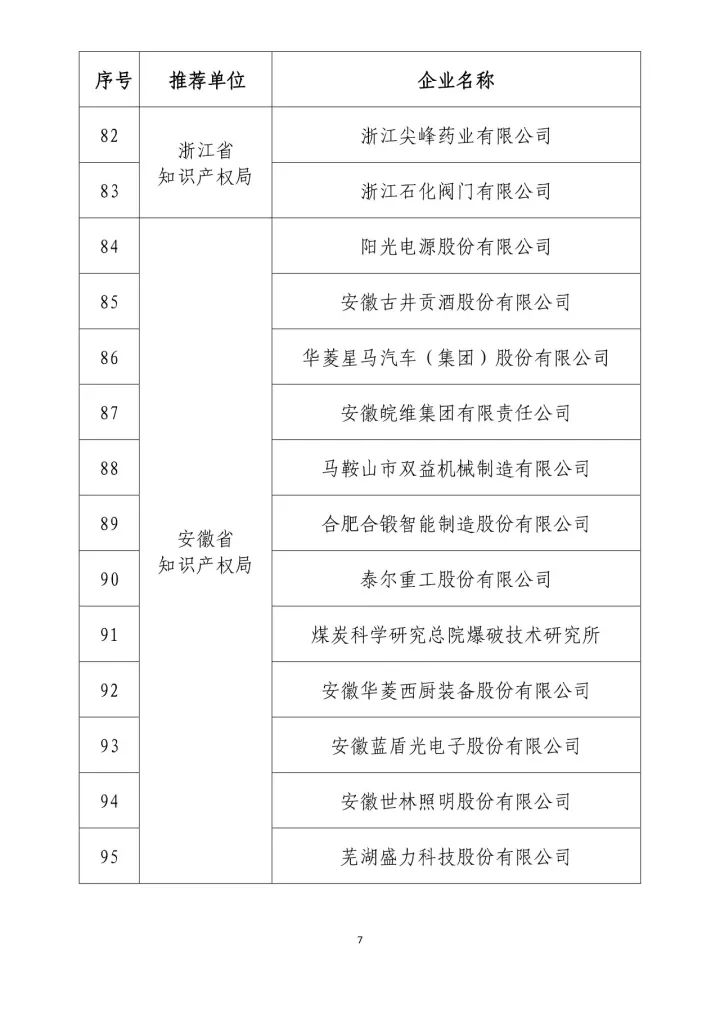 公示名单！2017年度国家知识产权示范企业和国家知识产权优势企业（998家单位）