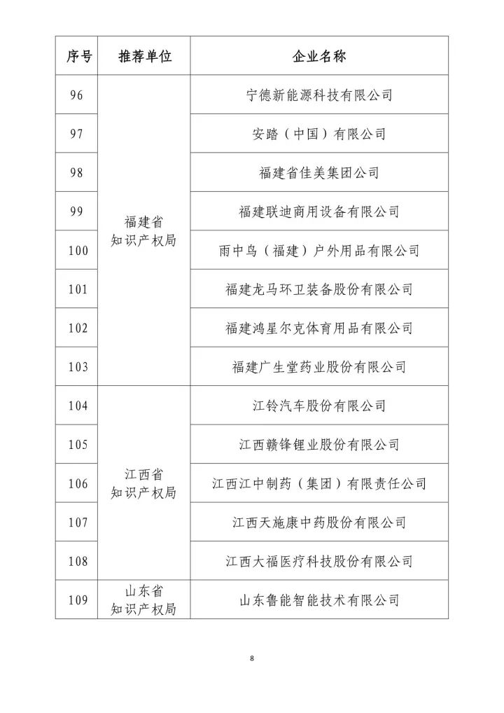 公示名单！2017年度国家知识产权示范企业和国家知识产权优势企业（998家单位）