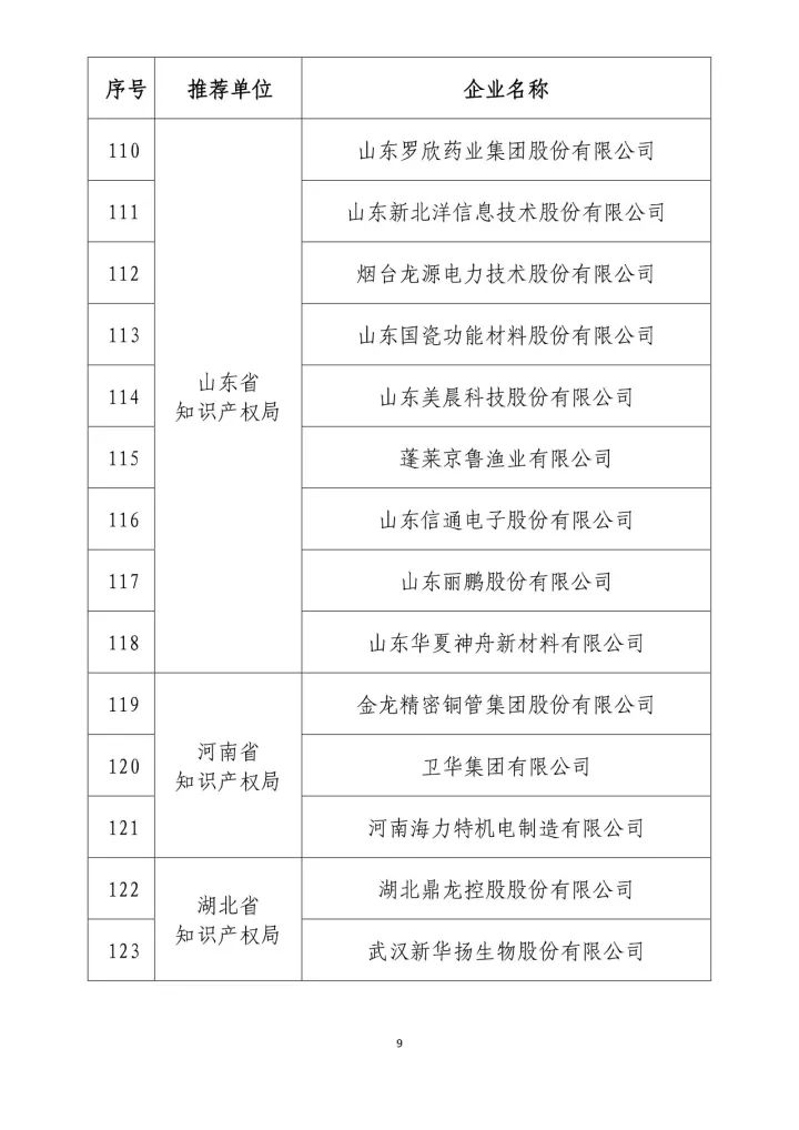 公示名单！2017年度国家知识产权示范企业和国家知识产权优势企业（998家单位）