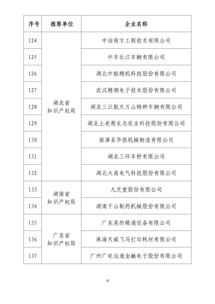 公示名单！2017年度国家知识产权示范企业和国家知识产权优势企业（998家单位）