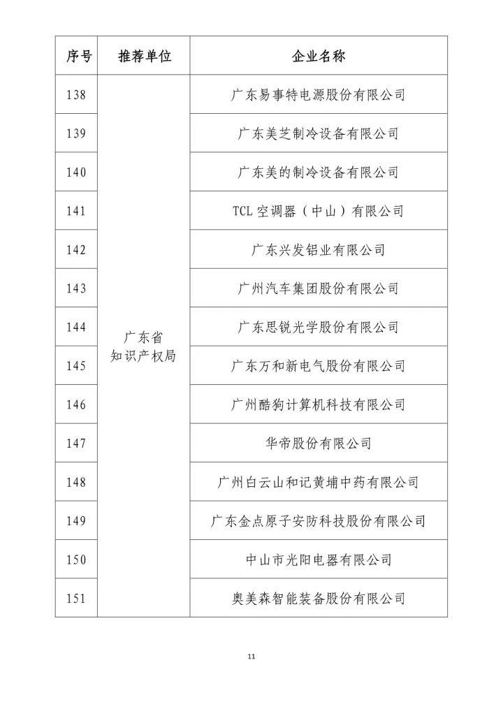 公示名单！2017年度国家知识产权示范企业和国家知识产权优势企业（998家单位）