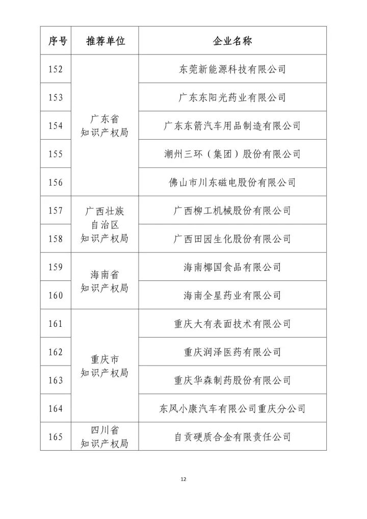 公示名单！2017年度国家知识产权示范企业和国家知识产权优势企业（998家单位）