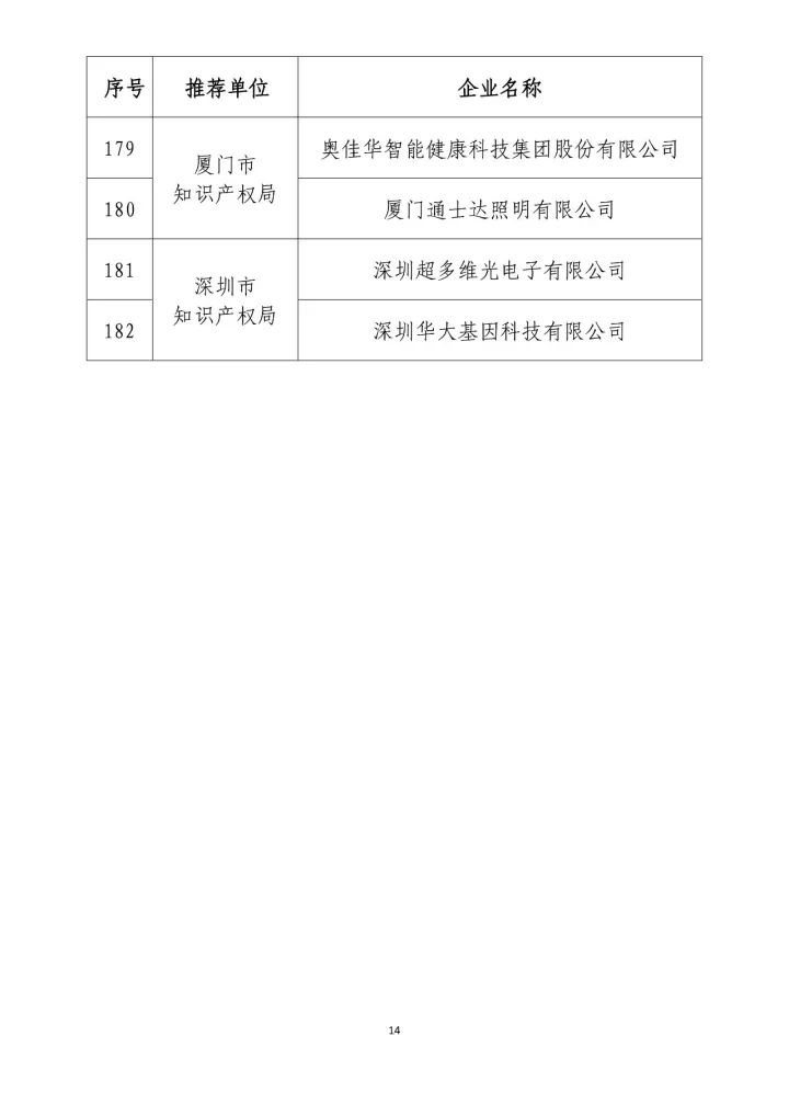 公示名单！2017年度国家知识产权示范企业和国家知识产权优势企业（998家单位）