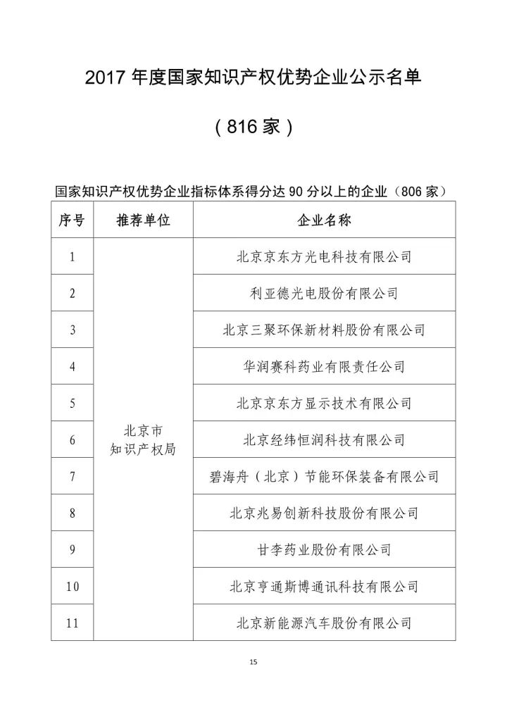 公示名单！2017年度国家知识产权示范企业和国家知识产权优势企业（998家单位）