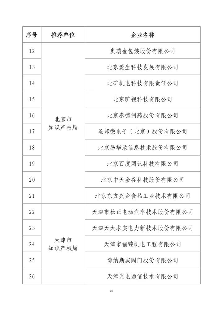 公示名单！2017年度国家知识产权示范企业和国家知识产权优势企业（998家单位）