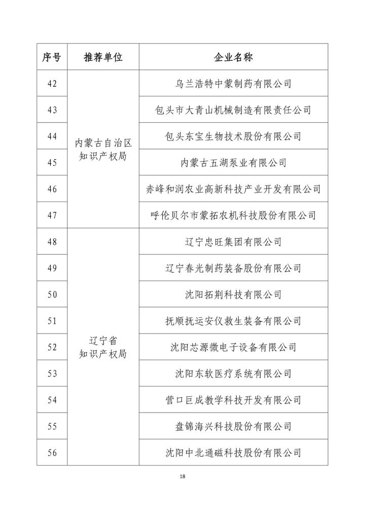 公示名单！2017年度国家知识产权示范企业和国家知识产权优势企业（998家单位）