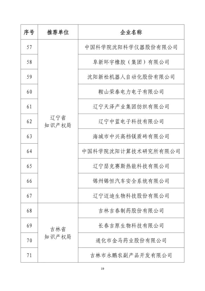 公示名单！2017年度国家知识产权示范企业和国家知识产权优势企业（998家单位）